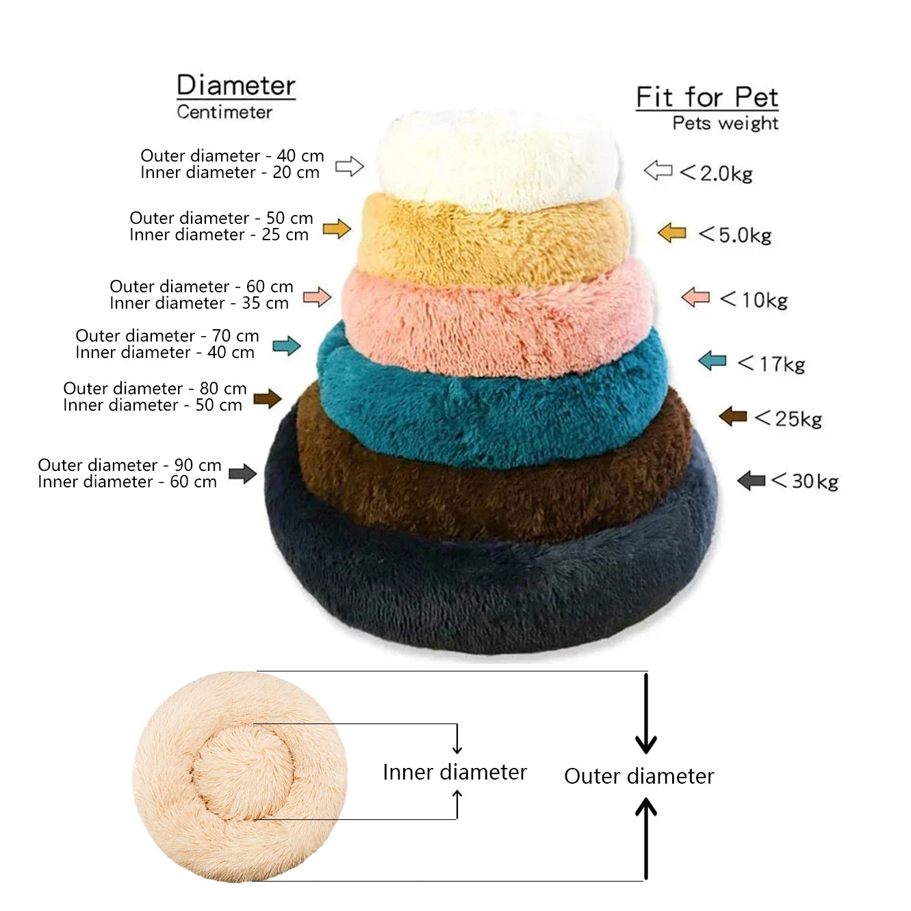 Round Plush Dog Bed — Ultra-Soft & Washable